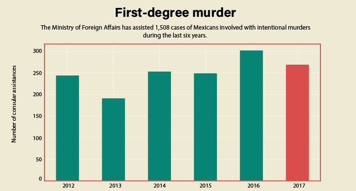 Slope chart of top 5 crimes